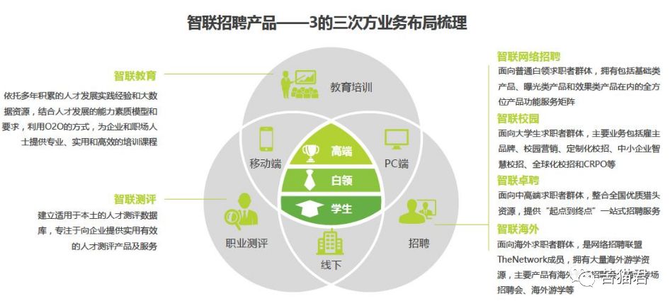 求職app哪個好？沒人給我廣告費，我就實話實說了