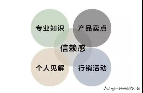 直播通用話術秘籍，賣貨從說話開始