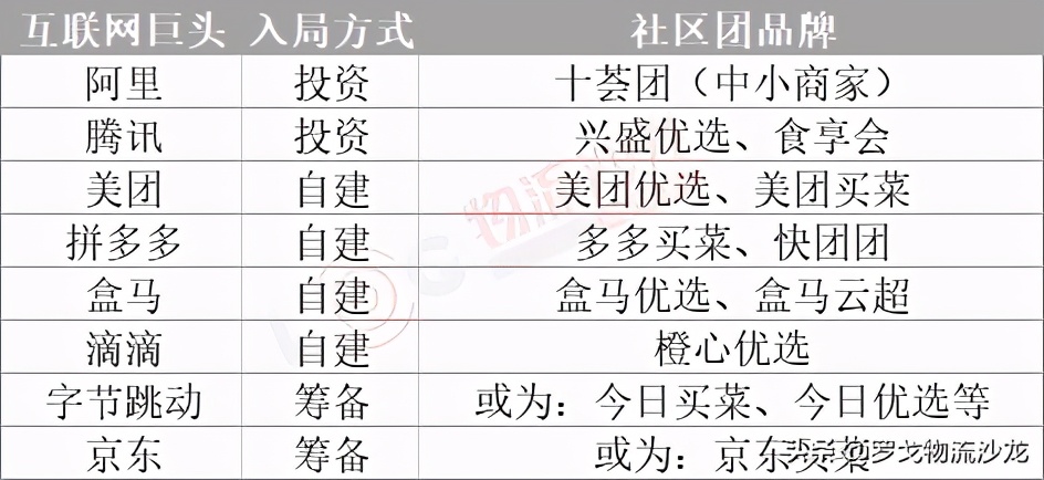 韓雪峰：從社區團購看物流之爭