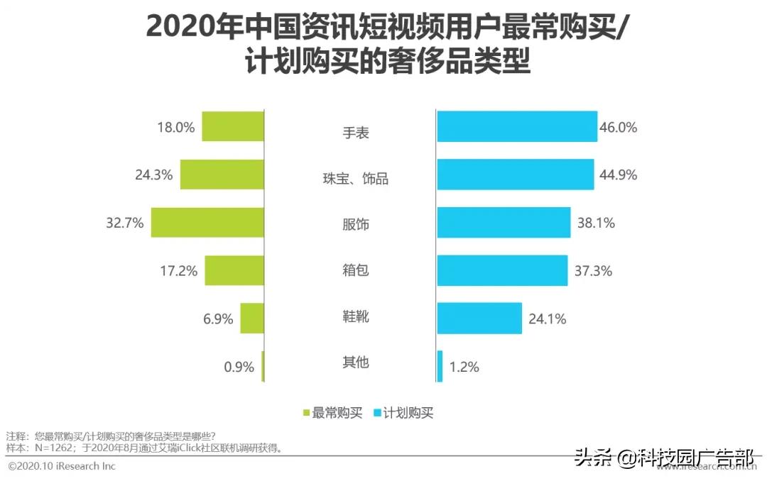 2020年中國資訊短視頻市場洞察報告