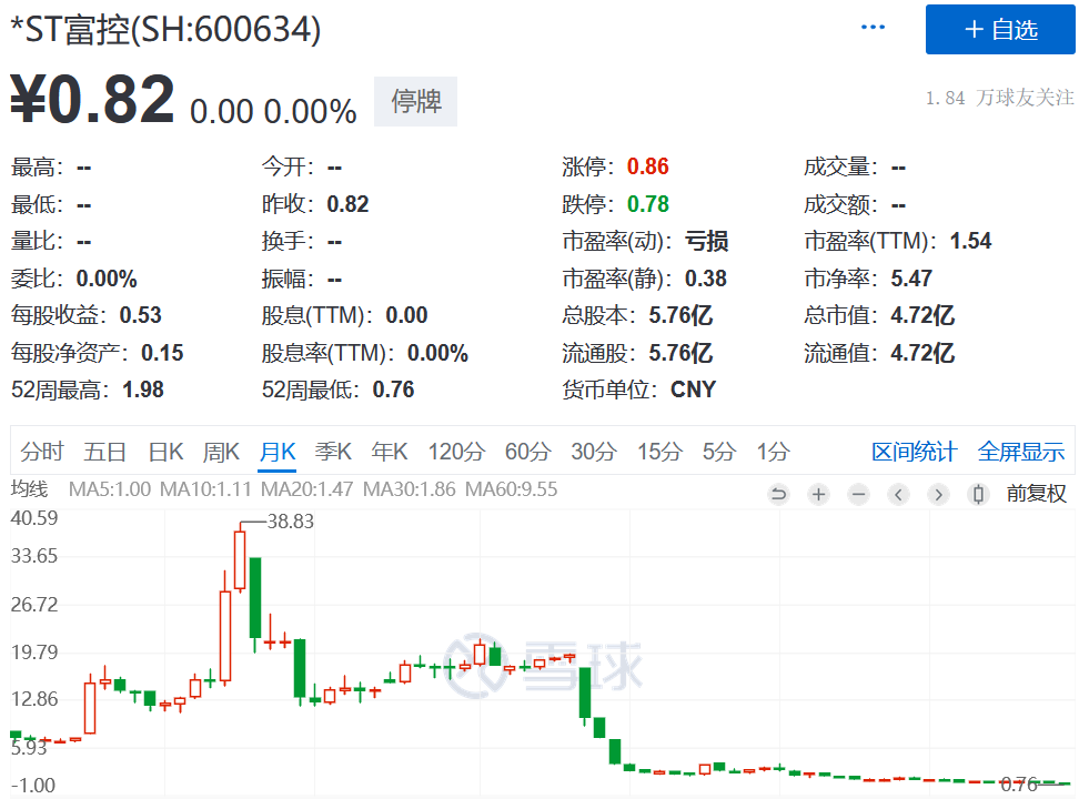 上海灘大佬"慘敗"A股！3家上市公司覆滅，200億灰飛煙滅