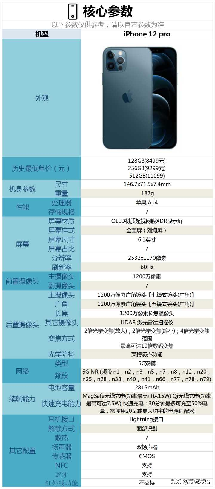 2020年（11月）有哪些拍照能力好的手機值得購買？