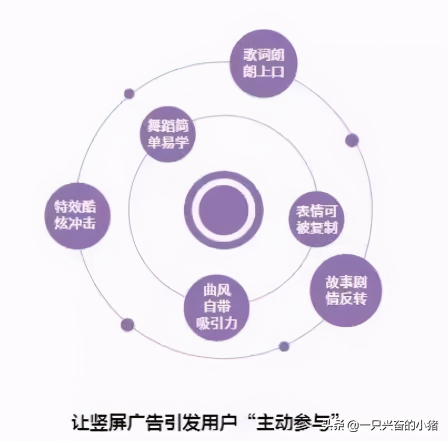 如何制作爆款短視頻，你不能錯過以下方法