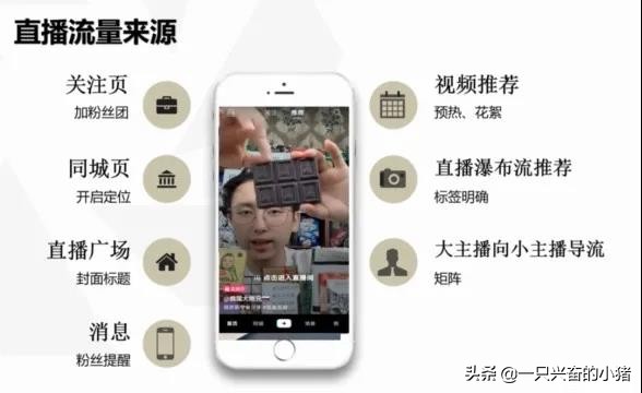 三步拆解抖音直播帶貨玩法