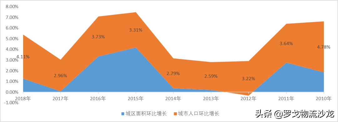 社區團購？不眠資本的另一場屠殺