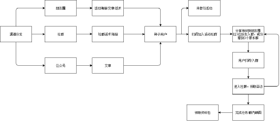 從個人號、群聊、裂變幫全方位剖析：企業微信究竟好不好用？