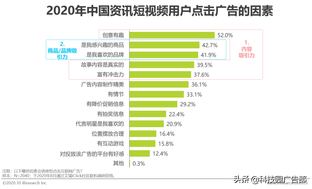 2020年中國資訊短視頻市場洞察報告