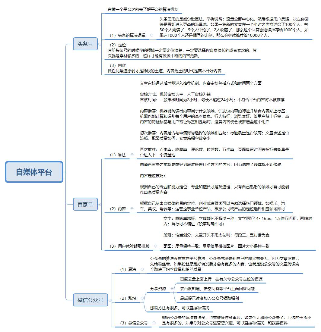 4個月入職月薪8k的運營工作，一年晉升月薪13k的新媒體主管？
