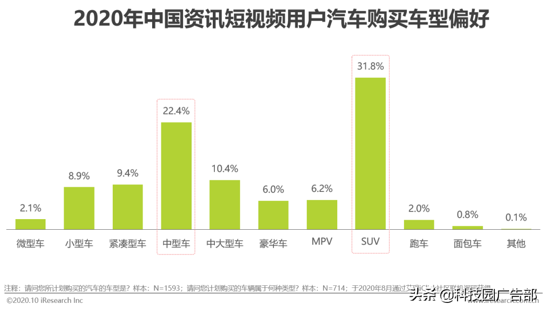 2020年中國資訊短視頻市場洞察報告