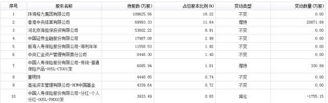 格力是董明珠的嗎？董明珠擁有多少格力股份，價值多少錢？
