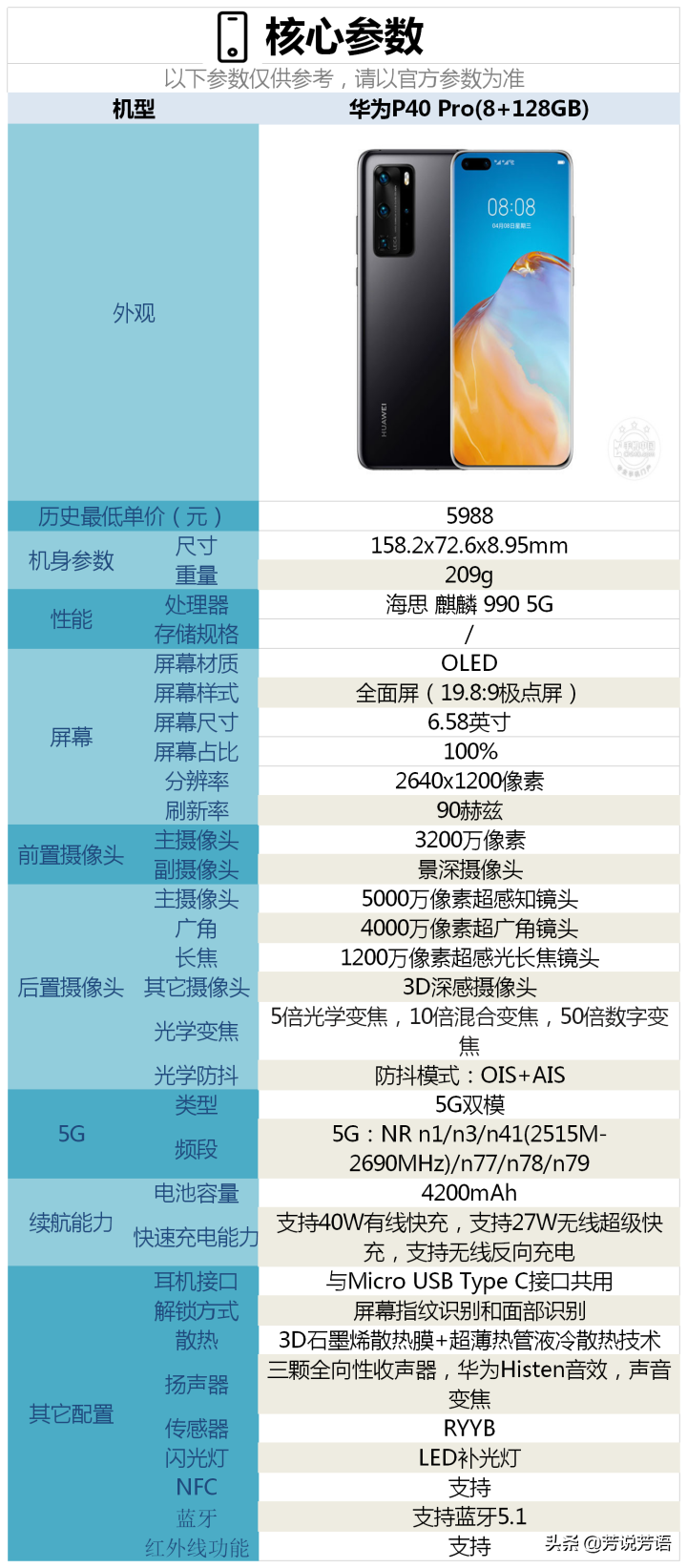 2020年（11月）有哪些拍照能力好的手機值得購買？