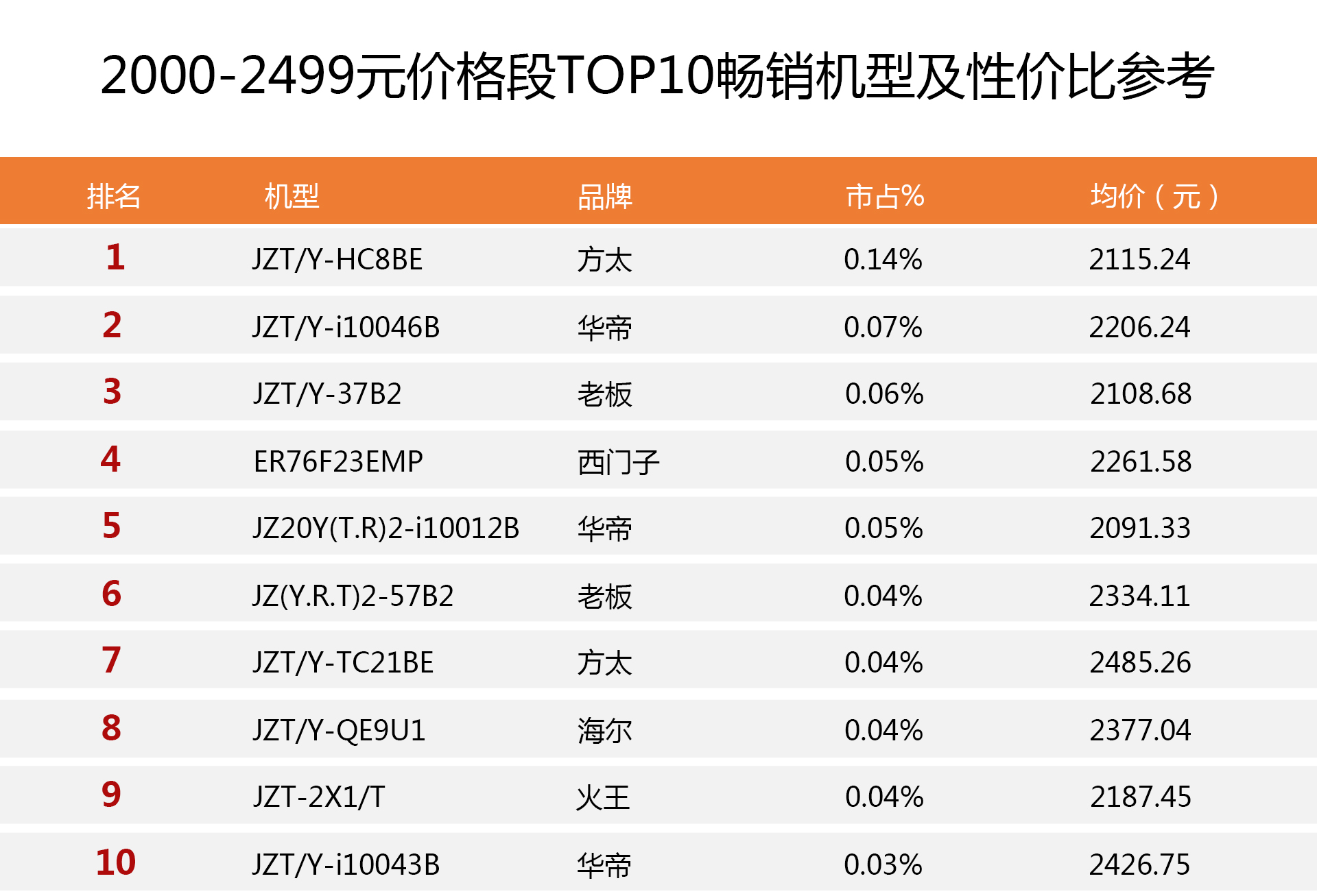 全網最暢銷燃氣灶排行榜：選購前沒讀這篇攻略很多人都后悔看晚了