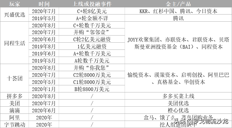 社區團購？不眠資本的另一場屠殺