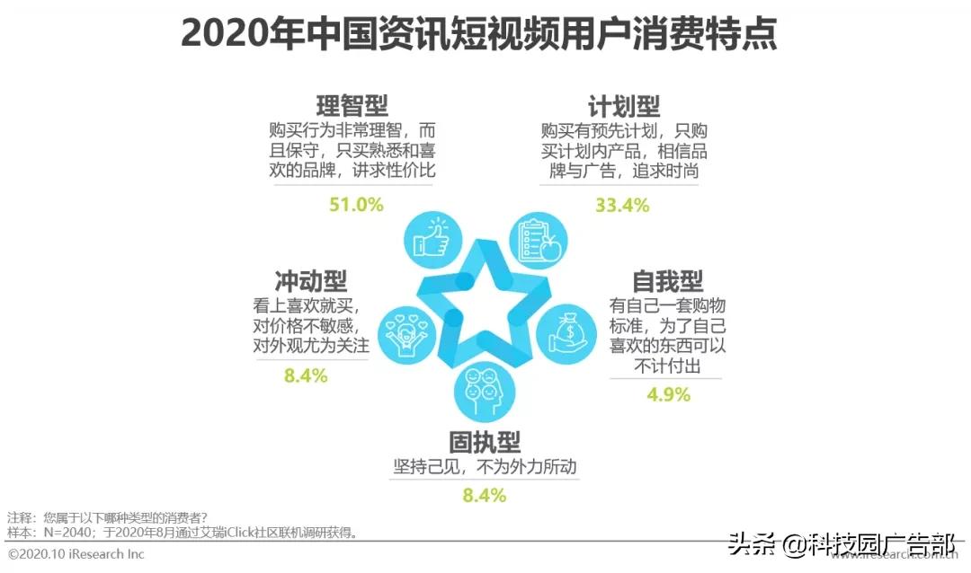 2020年中國資訊短視頻市場洞察報告