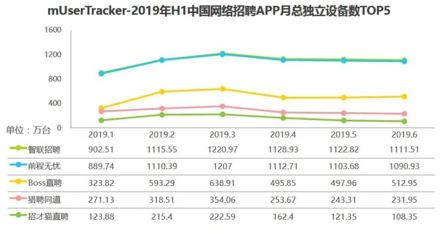 求職app哪個好？沒人給我廣告費，我就實話實說了