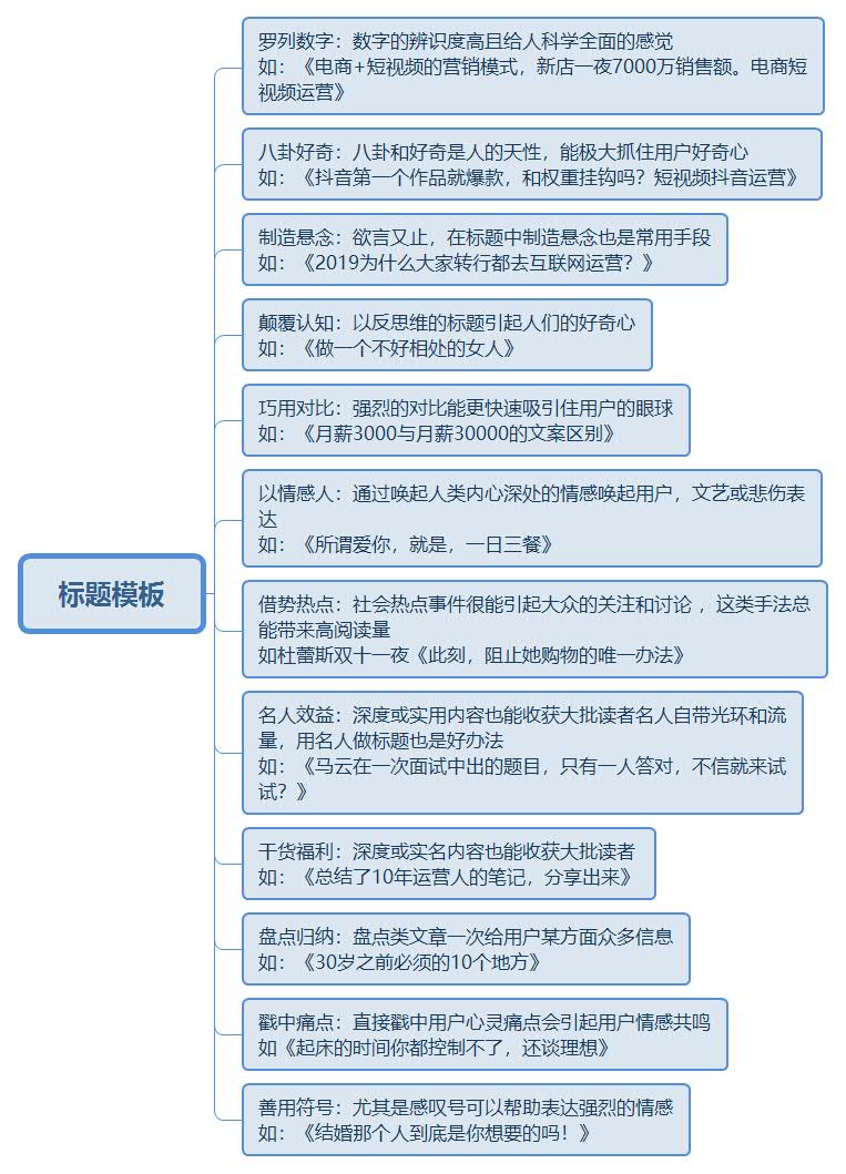 4個月入職月薪8k的運營工作，一年晉升月薪13k的新媒體主管？