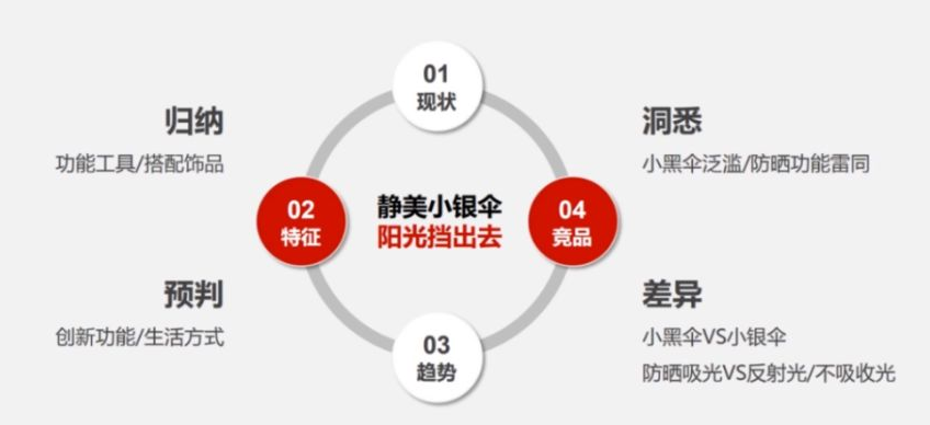 淘寶開店，如何挖掘標品新賣點？教你3點，快速打造爆款