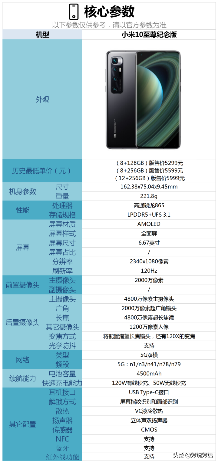 2020年（11月）有哪些拍照能力好的手機值得購買？