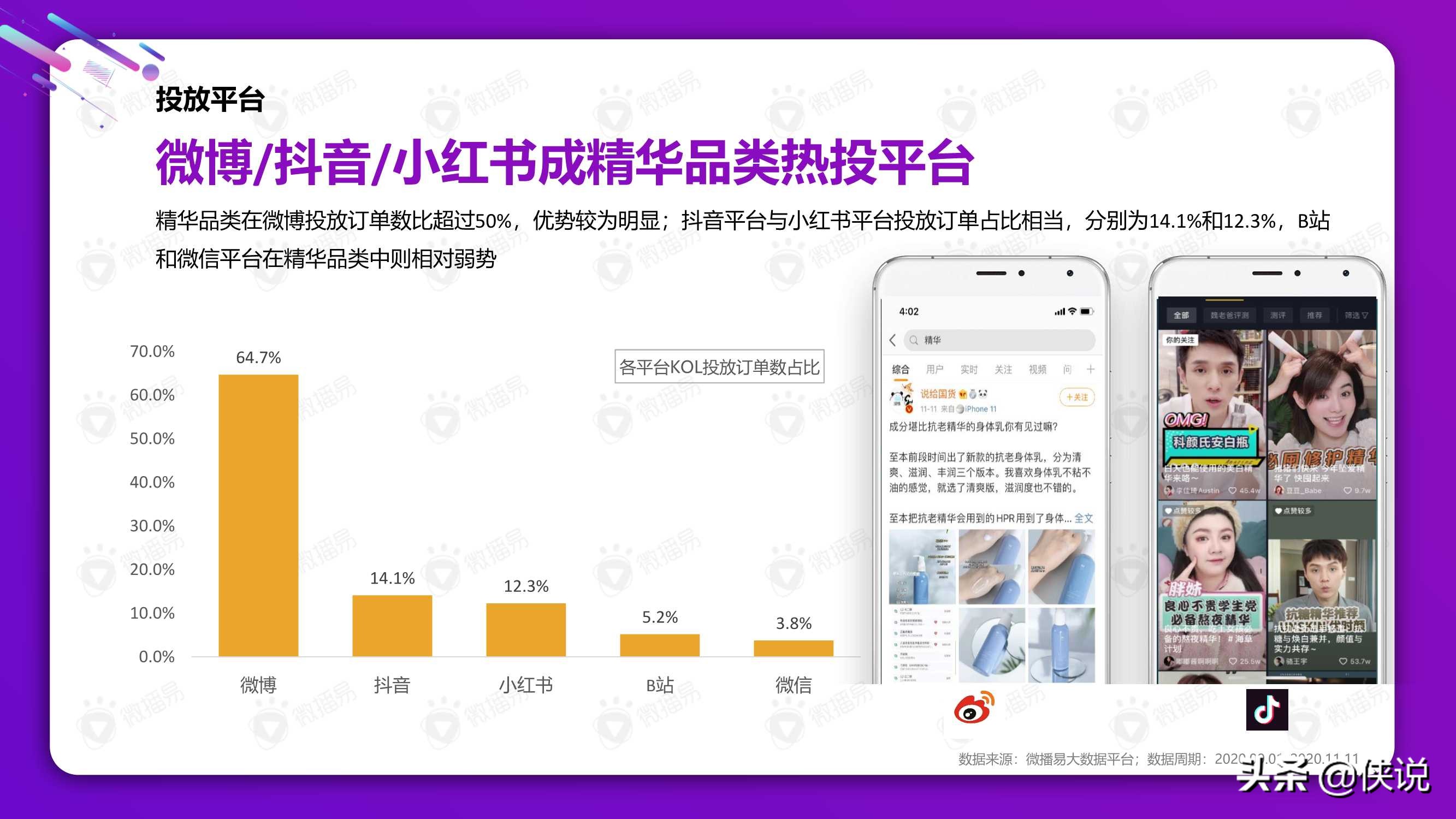 從雙十一看2021美妝社媒投放新趨勢（微播易）