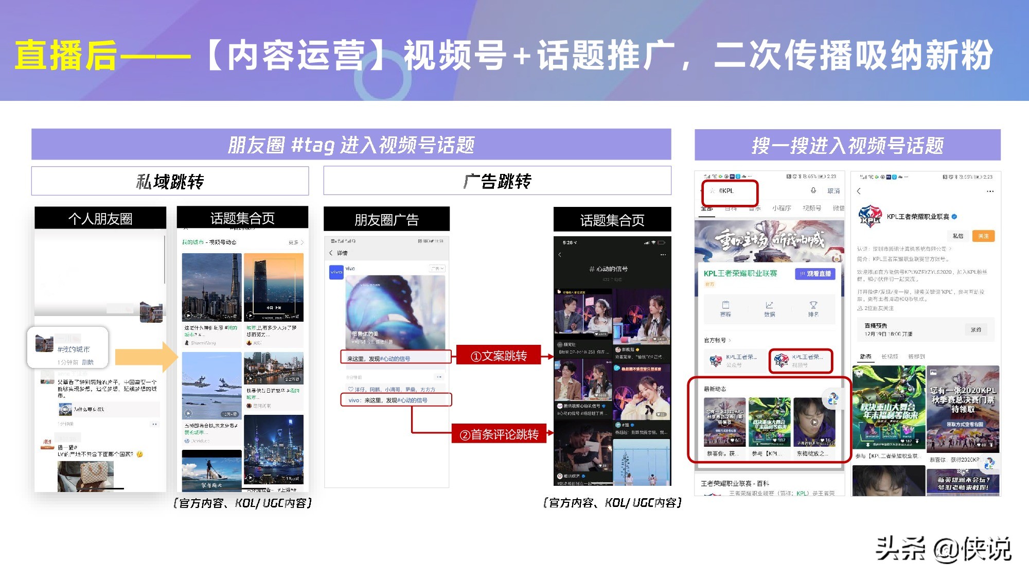 微信視頻號商業玩法及漲粉方案(騰訊內部)