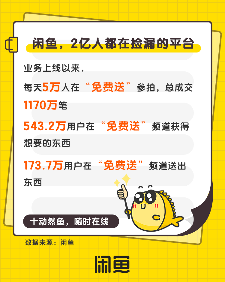 還在研究閑魚店群賣貨？月入10萬的真正方法藏在巨大的市場背后