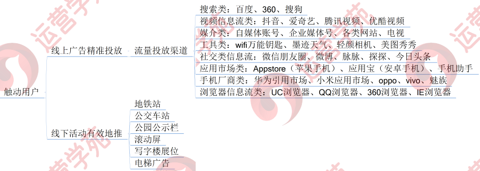 新媒體運營思維如何養成？（干貨）