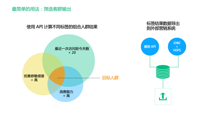 還沒真正理解用戶標簽體系？看這篇就夠了