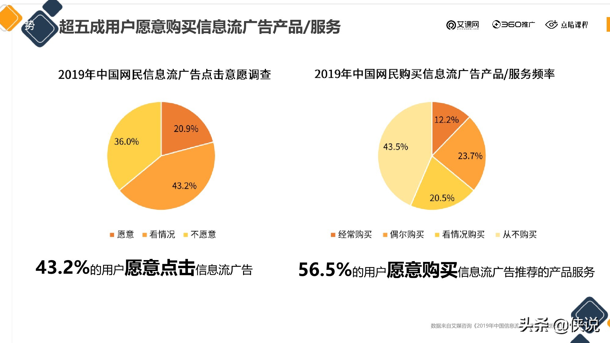 信息流廣告投放新的增長機會從哪來？（點睛課程）