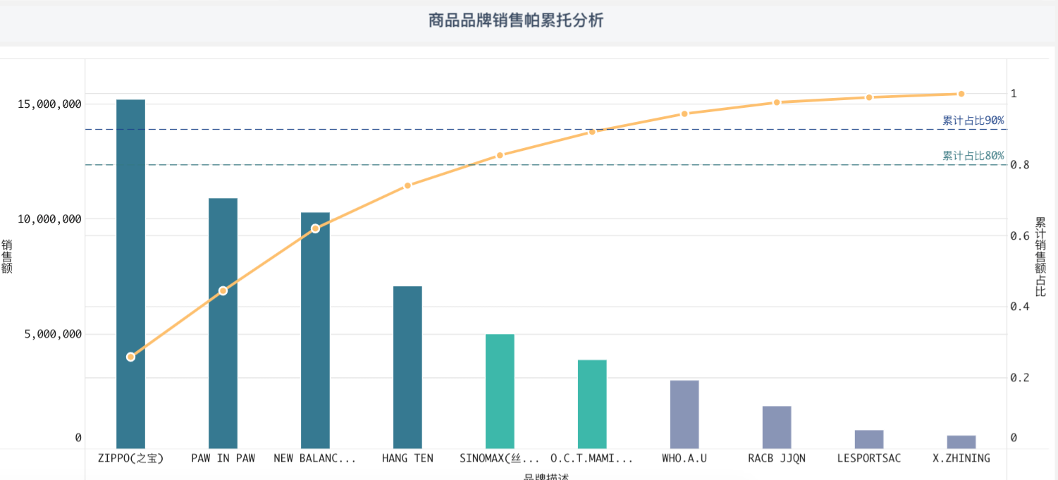 6大常用數據分析模型詳解，做分析不再沒思路