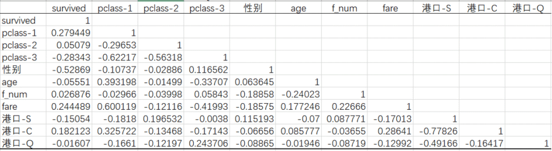 經典的Excel數據分析實戰案例，新手必看