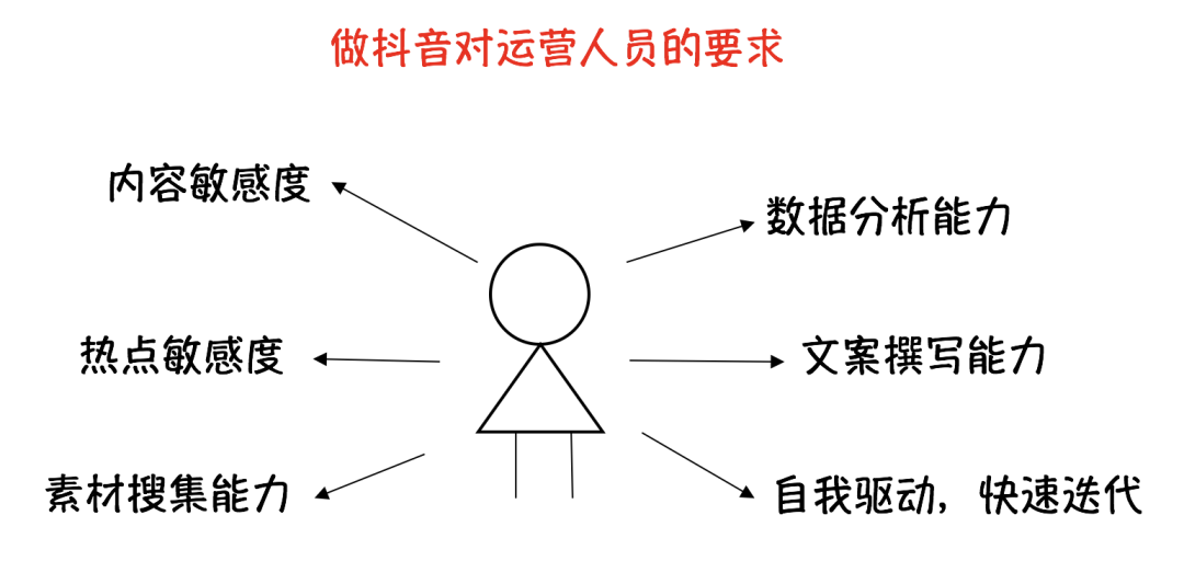 普通人如何快速做一個抖音號？900萬抖音粉絲實操經驗分享