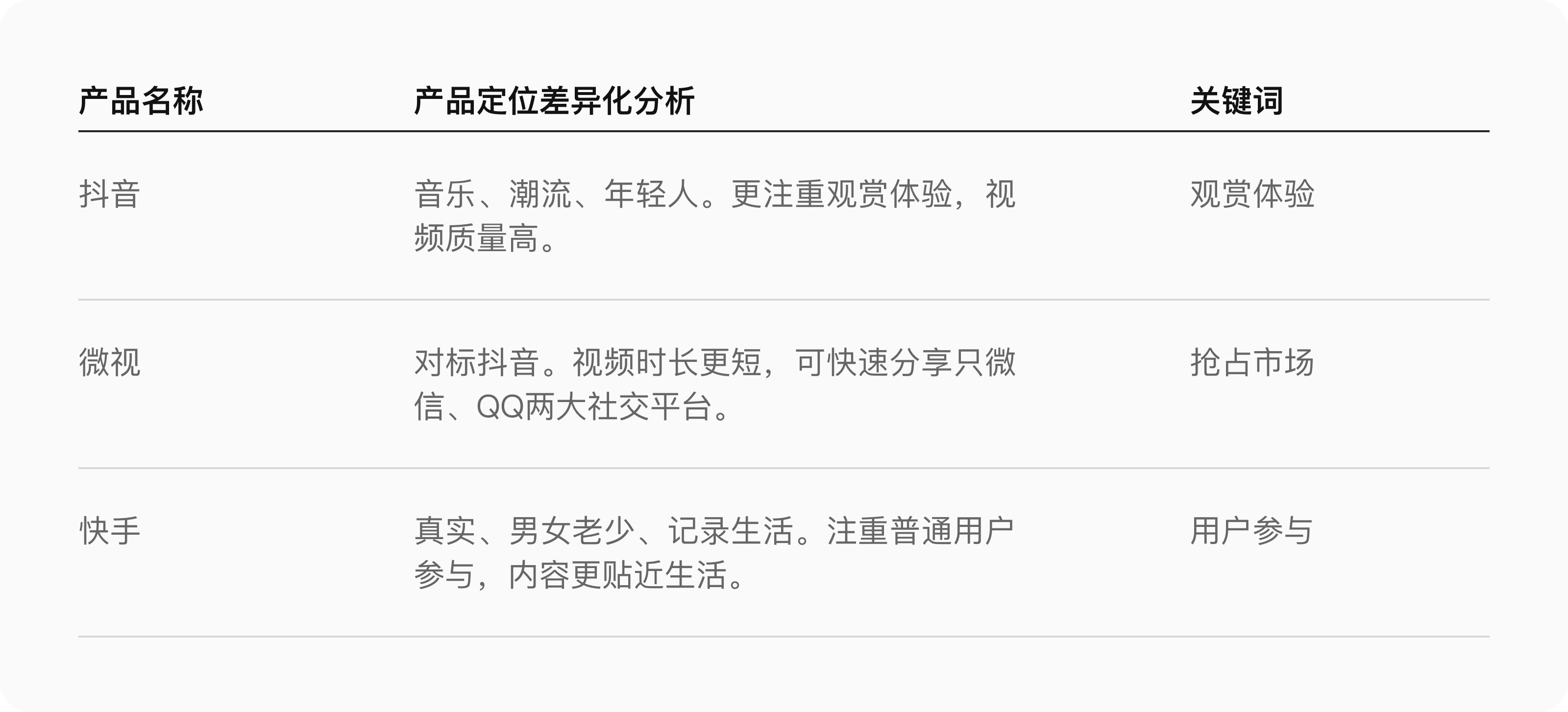 如何系統地去做一份競品分析報告？