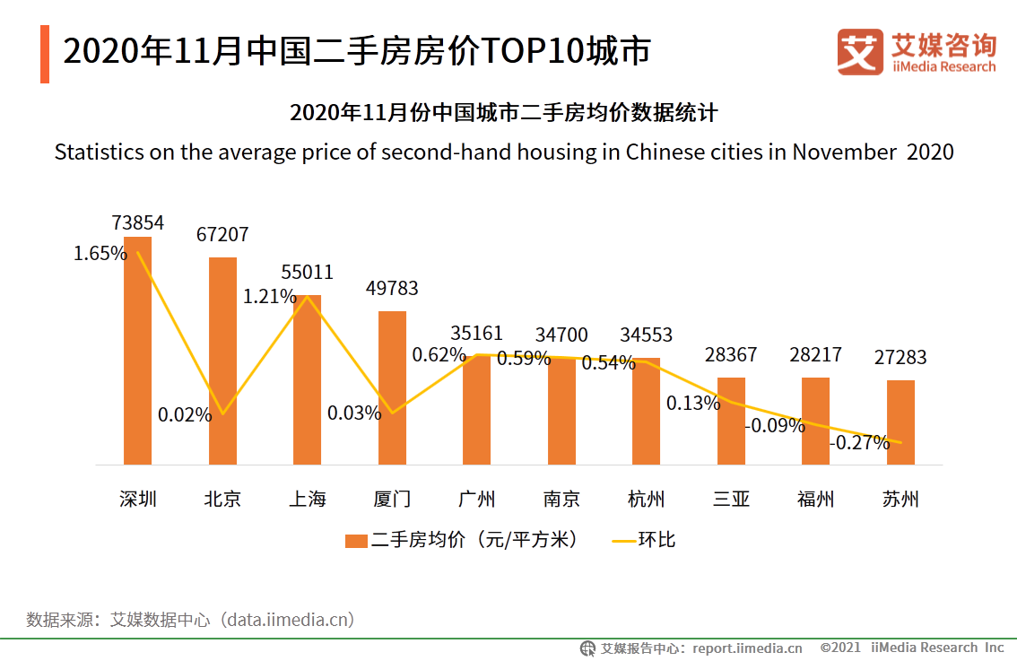 房地產行業年終報告：二手房價格或將收窄，城市更新“大有可為”