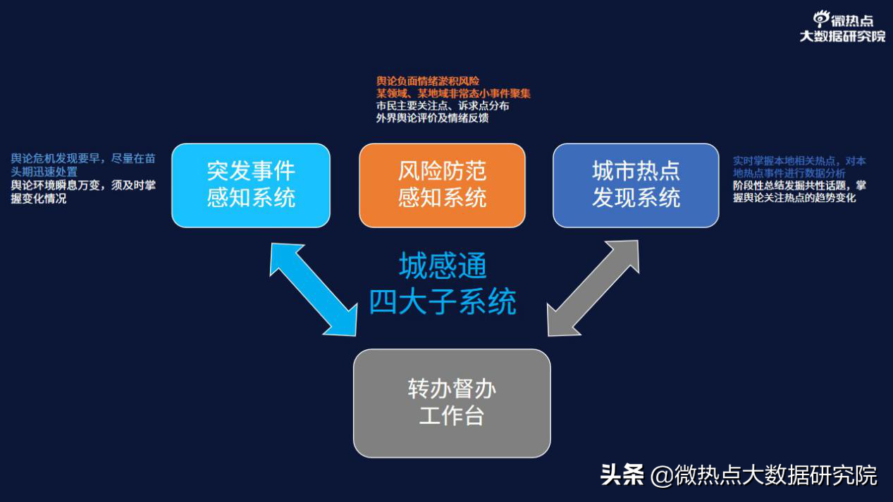 以人為中心，以人為驅動 城感通用新媒體大數據助力城市智慧治理