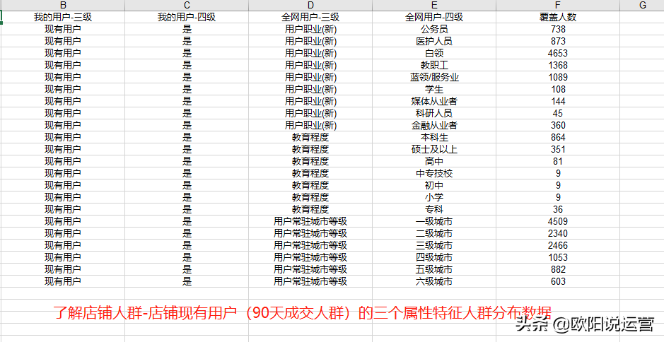 達摩盤的作用和開通條件