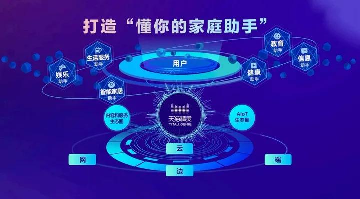 除了幫你“帶娃”，天貓精靈還能干啥？