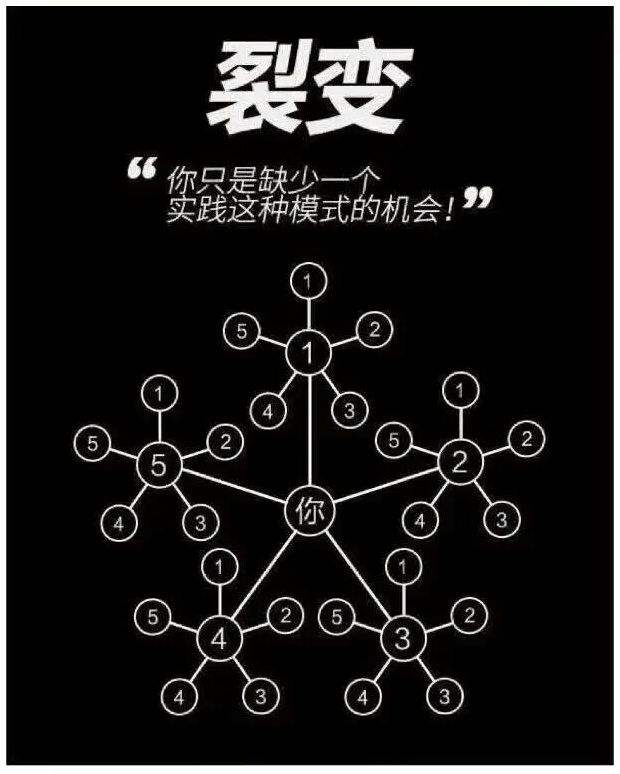 用戶裂變:常見的5種裂變方式