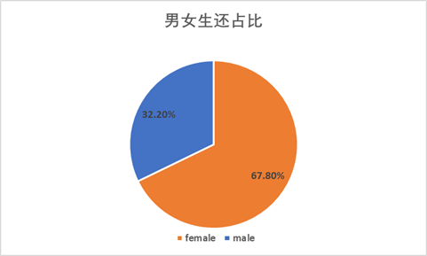 經典的Excel數據分析實戰案例，新手必看