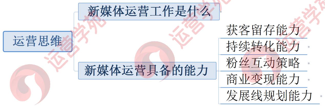 新媒體運營思維如何養成？（干貨）