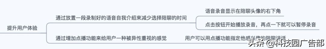 陌陌推廣：陌陌產品分析報告 ！