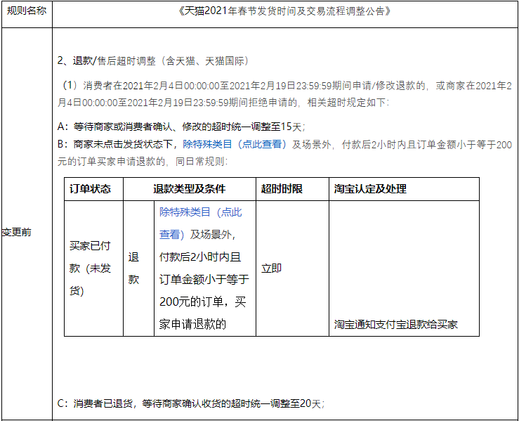 《天貓2021年春節發貨時間及交易流程調整》規則變更公示通知
