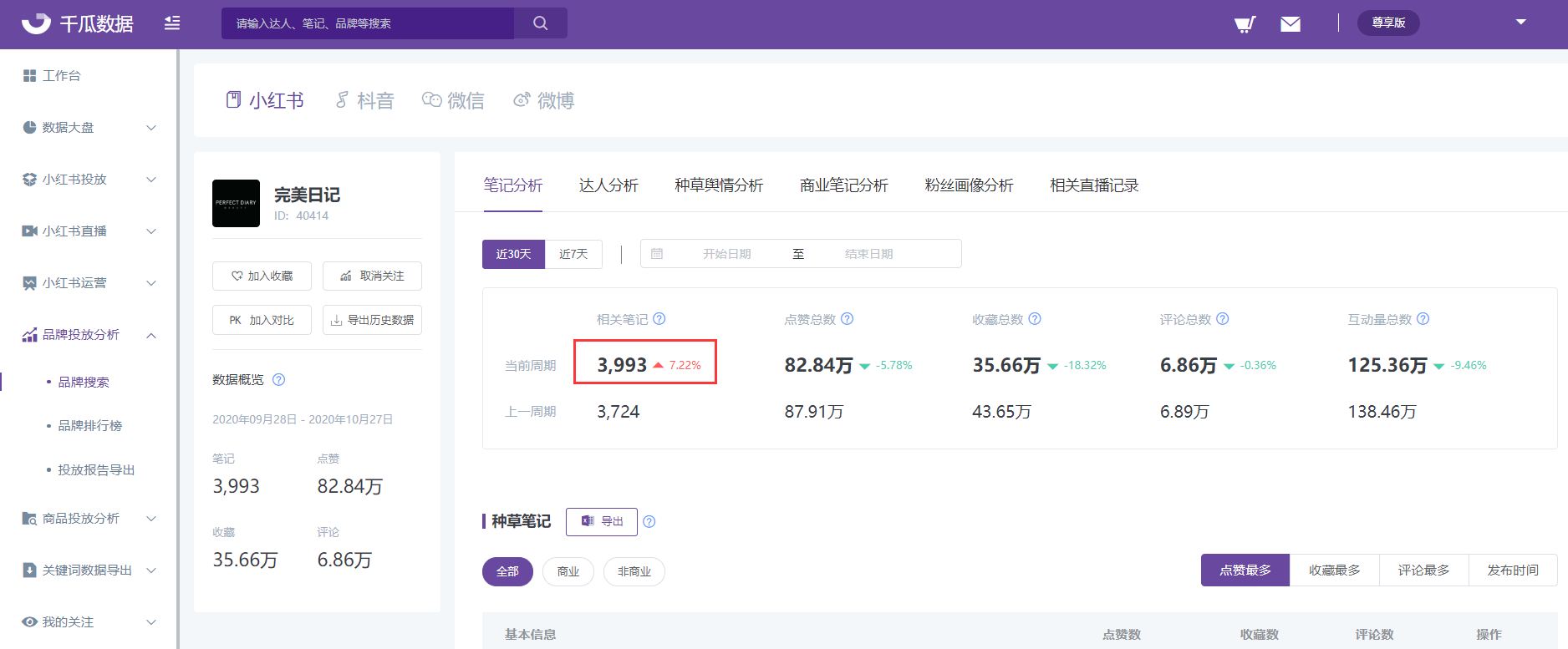 小紅書新的流量風口即將出現？小紅書商業化布局加速
