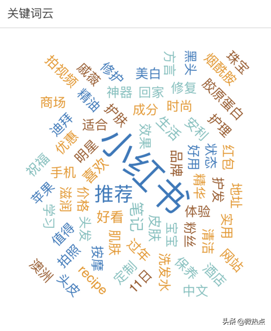 熱點品牌——數據分析小紅書因何走紅
