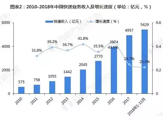 農村快遞如何跑贏“最后一公里”