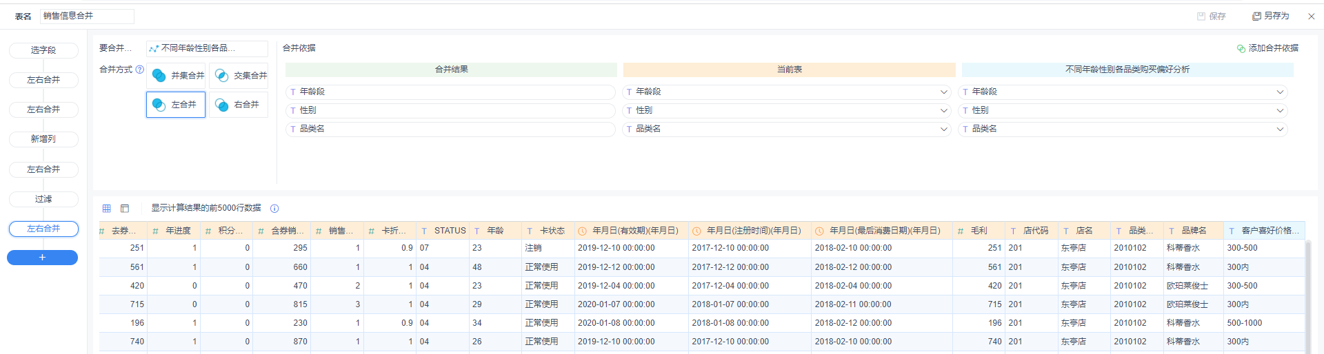 數據分析項目案例精講！營銷活動分析應該怎么做？