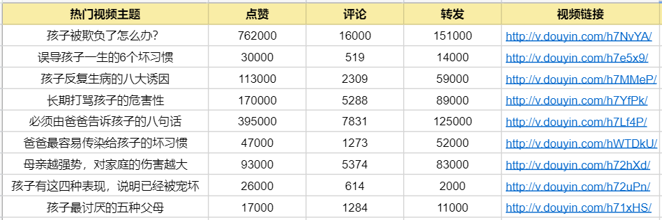 普通人如何快速做一個抖音號？900萬抖音粉絲實操經驗分享