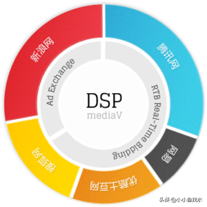 自媒體運營的推廣有哪些方式？