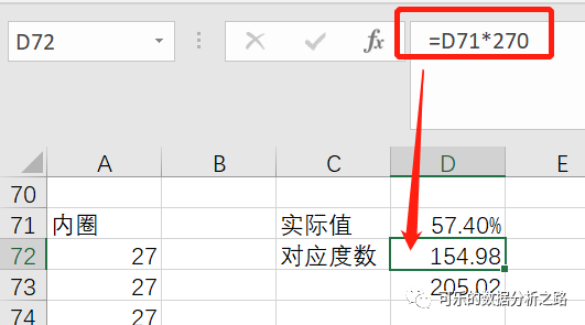 4個技巧，教你如何用excel繪制出高大上的圖表