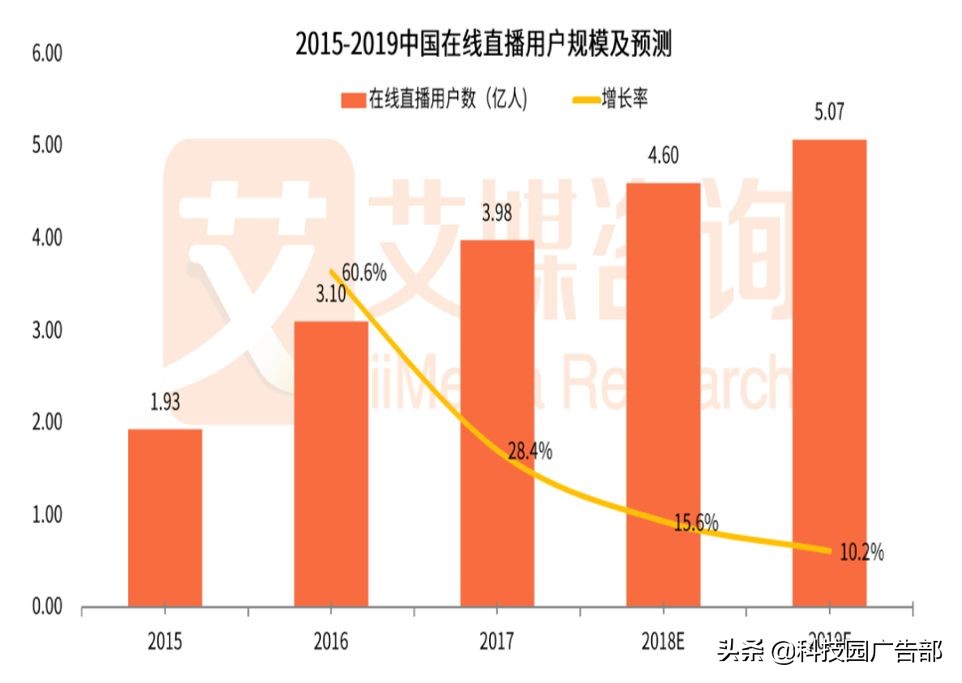 陌陌推廣：陌陌產品分析報告 ！