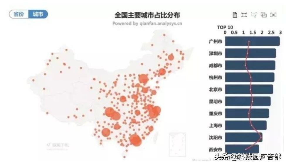 陌陌推廣：陌陌產品分析報告 ！